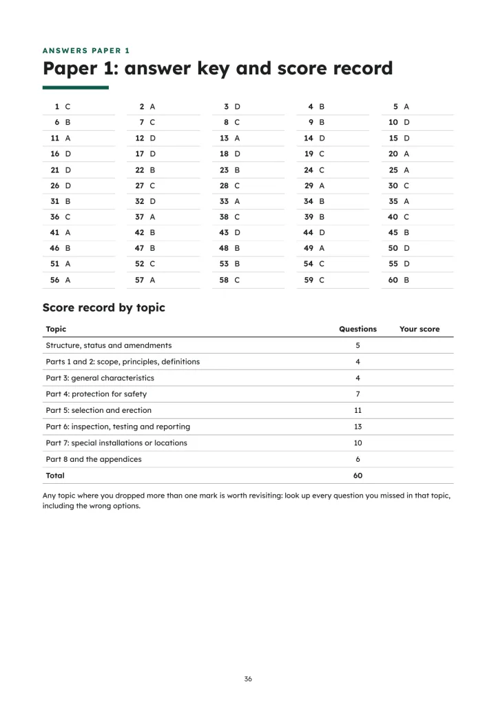 BS 7671 A4:2026 Practice Papers, page 36: Paper 1 answer key and score record by topic